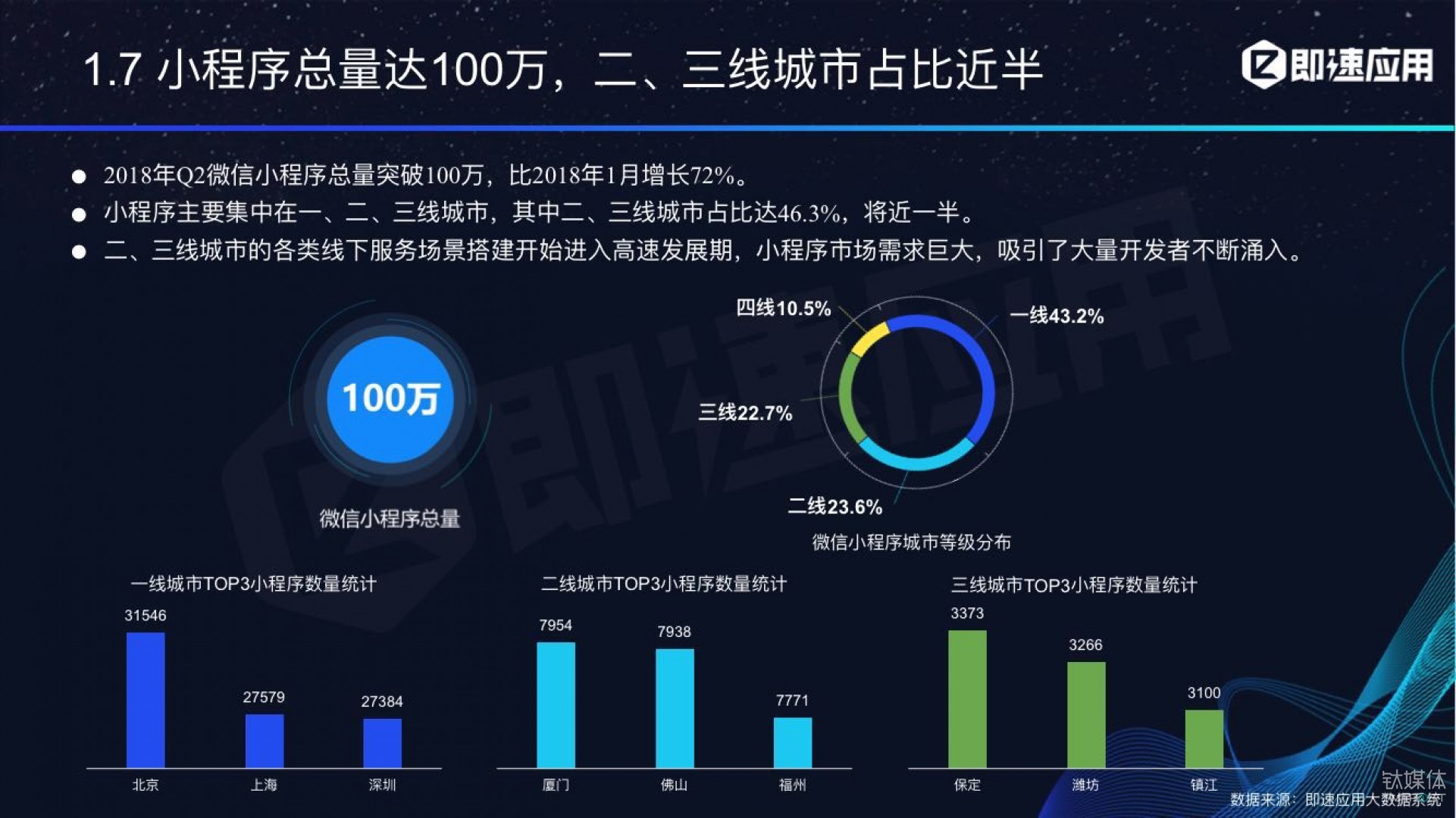 微信小程序年中報告：用戶超6億，電商流量暴增，小游戲后勁不足        