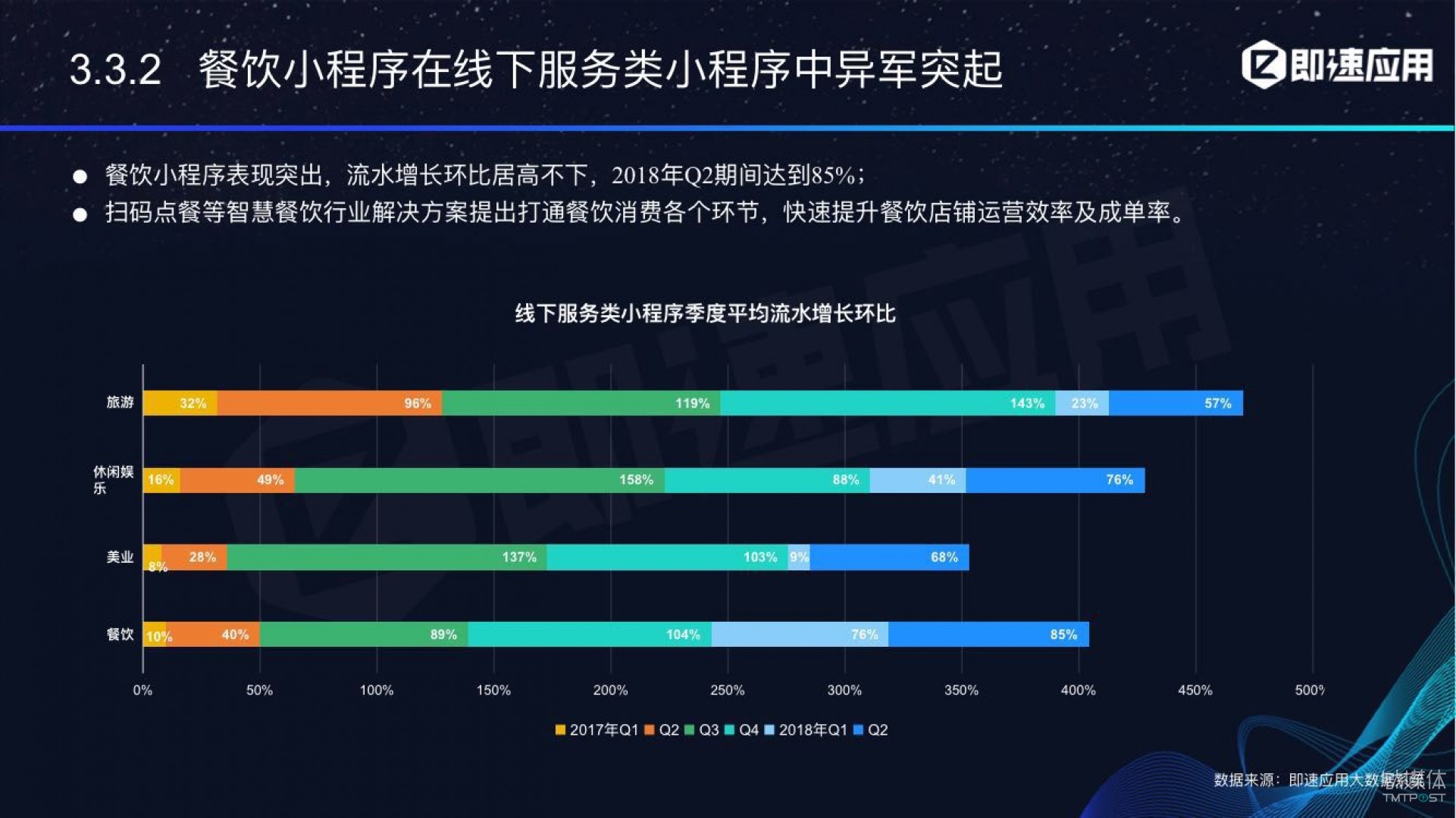 微信小程序年中報告：用戶超6億，電商流量暴增，小游戲后勁不足        