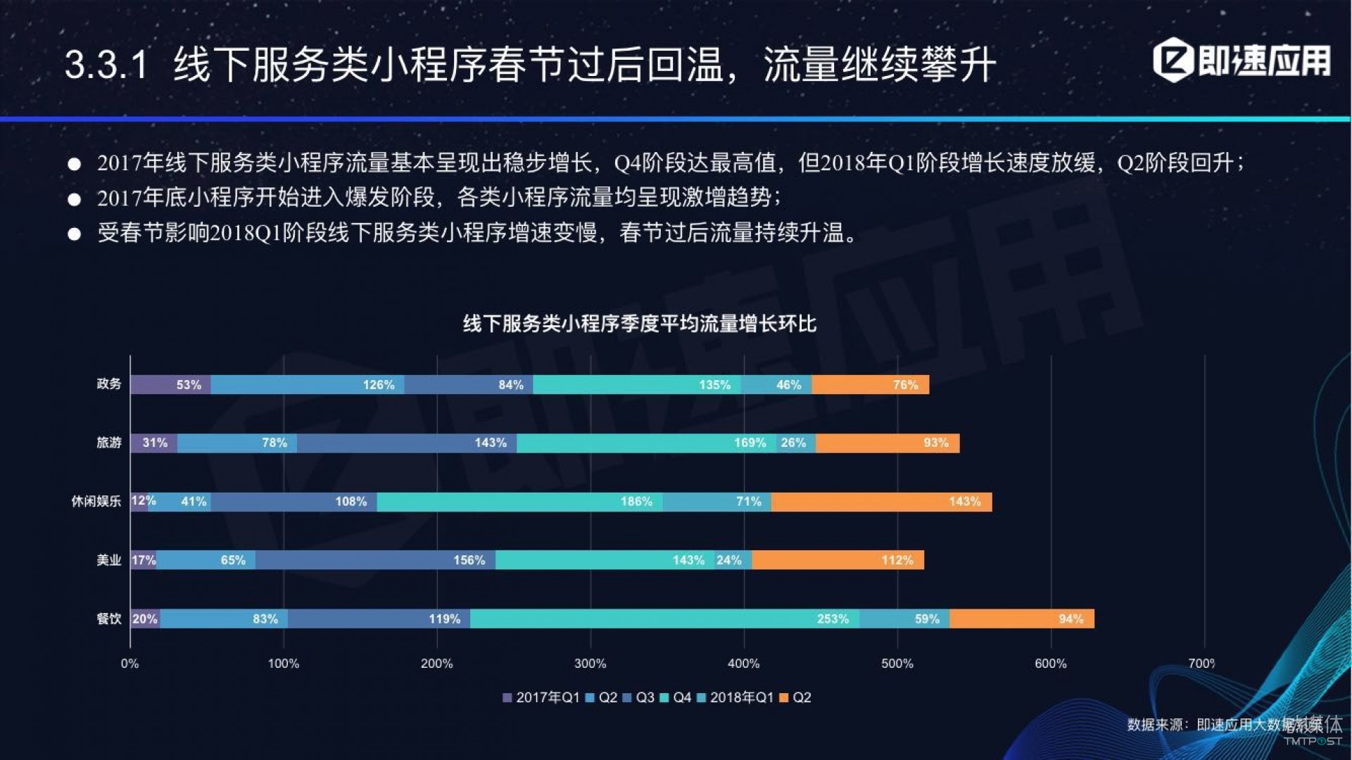 微信小程序年中報告：用戶超6億，電商流量暴增，小游戲后勁不足        