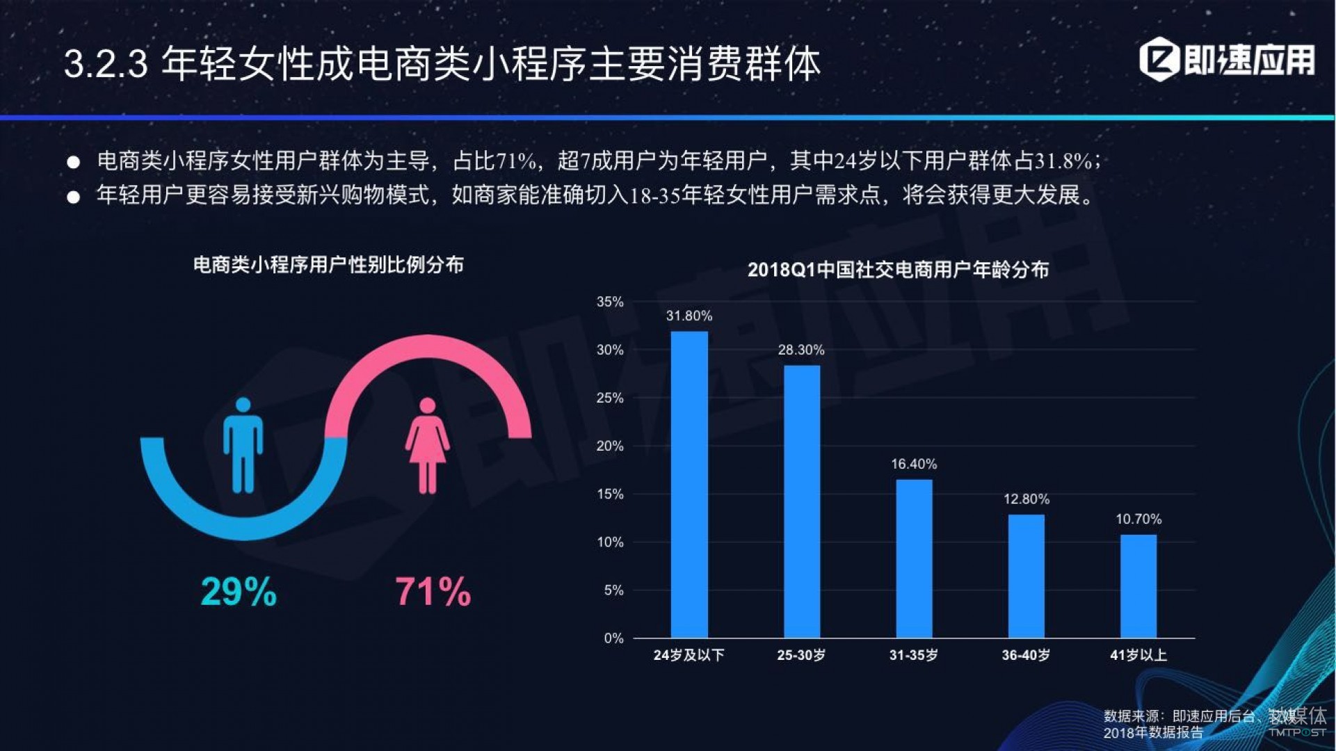 微信小程序年中報告：用戶超6億，電商流量暴增，小游戲后勁不足        