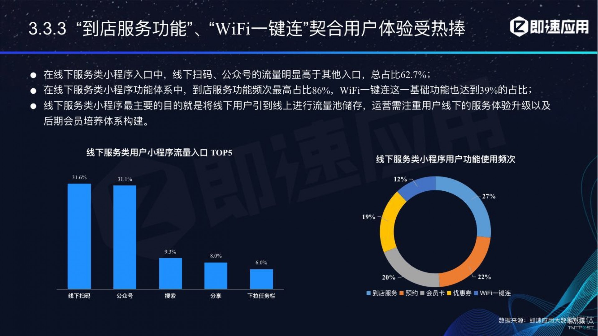 微信小程序年中報告：用戶超6億，電商流量暴增，小游戲后勁不足        