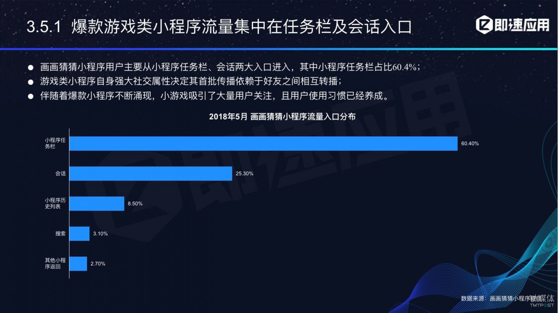 微信小程序年中報告：用戶超6億，電商流量暴增，小游戲后勁不足        