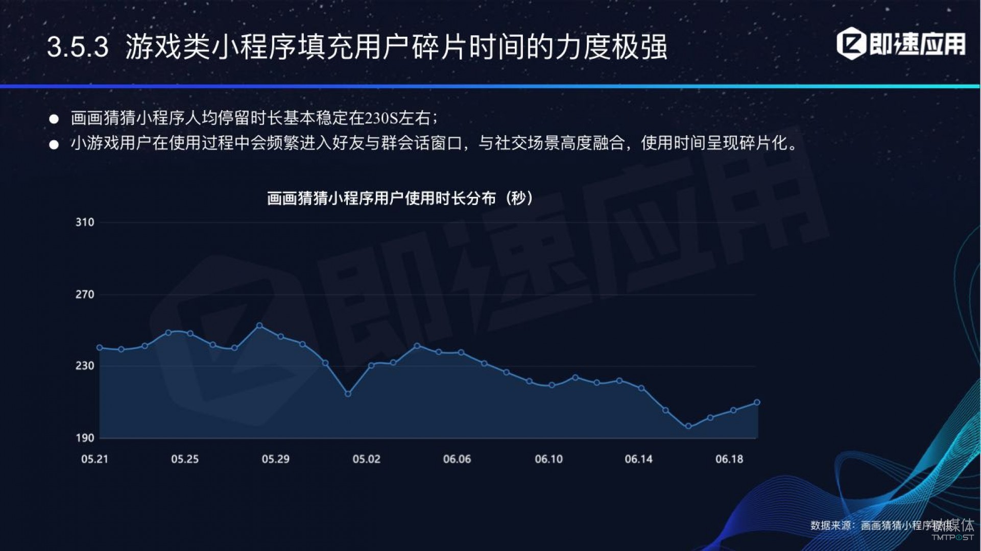 微信小程序年中報告：用戶超6億，電商流量暴增，小游戲后勁不足        