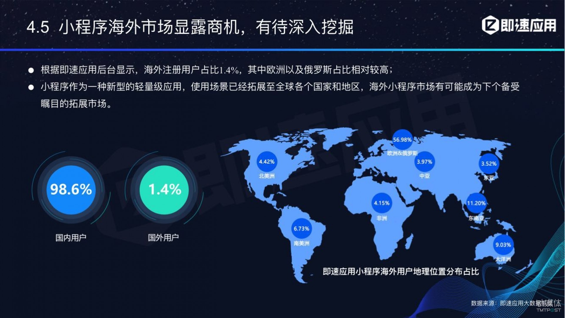 微信小程序年中報告：用戶超6億，電商流量暴增，小游戲后勁不足        