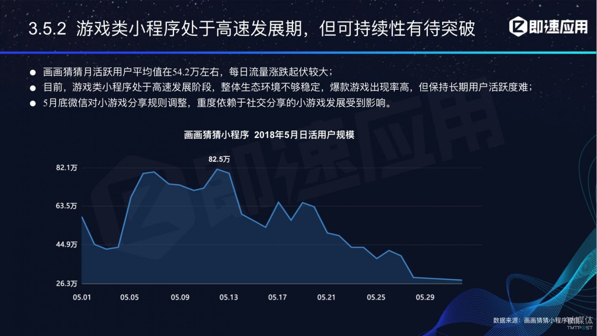 微信小程序年中報告：用戶超6億，電商流量暴增，小游戲后勁不足        